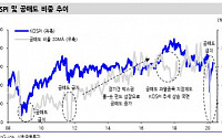 “공매도 해제시 코스피 조정...저가 매수 기회”-신한금융