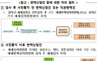 금감원, 금융권 과실 면책… '제재면책심의위원회' 가동