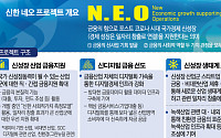 신한금융, '한국판 뉴딜' 지원사격…5년간 85조 투입·6700명 채용