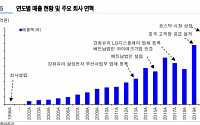 제이앤티씨, 3D 강화 유리 기술로 글로벌향 매출 증가 ‘매수’-유진투자