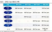 천보, 2차전지 전해질 성장성 주목-한화투자