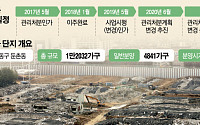 둔촌주공 시공사, 19일부터 ‘공사 중단’ 해명 조합원 설명회 개최