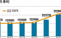 작년 새희망홀씨 3조7560억 원 공급…평균금리 7%