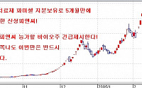 암 정복 관련, 3000% 기록 깰 종목 긴급제시!