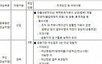 흥국저축은행, 금융일반ㆍ여신경력ㆍ창구텔러 신규직원 채용...17일까지 접수