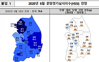 수도권 분양경기 전망 '맑음'…제주는 '흐림'