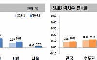 서울 아파트값 10주만에 반등…강남4구 0.02% 상승
