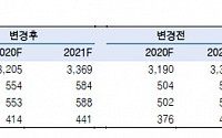 코웨이, 소비 경기 무관 실적 안정성 주목 ‘목표가↑’-한국투자