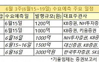 [넥스트 회사채] 6월 셋째 주 수요예측 나서는 기업은