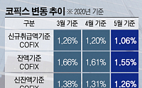 변동형 주담대 금리 또 내린다…코픽스 1.06% '사상 최저'