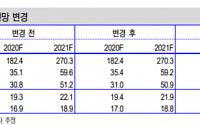 천보, CAPA 증설 효과 본격화 ‘목표가↑’-신한금융