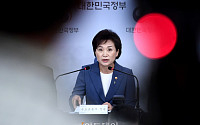 [포토] 김현미 '주택시장 과열 해결방안은'