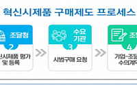 4차산업위, 산업혁명 혁신기업 공공조달 설명회 개최