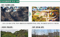 국토부 “서울시 절반 면적 310㎢ 공원 유지”