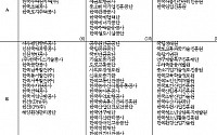 [2019 경평] 2019년도 공공기관 경영실적 평가결과 표