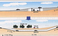 남부순환로 구로구 고가도로 구간 지하화