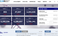 한국바이오협회, ‘한국바이오산업 정보서비스’ 홈페이지 개설