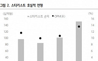 동원산업, 자회사 이익 개선에 실적 호조 전망 '매수' -하나금융