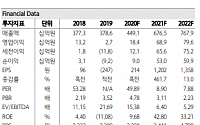 에이스테크, 주요 고객사 시장점유율 상승 수혜 ‘매수’-하나금융