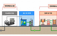 한화파워시스템, 한국가스공사에 ‘수소충전 시스템’ 공급