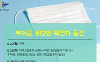 부여군청, '코로나19' 12번째 확진자 동선 공개…대전 오렌지타운 확진자 접촉