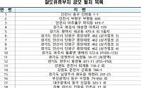 도심지ㆍ역사 인접 '철도 유휴부지' 31개소 3만6308㎡ 임대