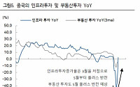 팬오션, 하반기 중국 경기 부양책에 따른 수혜 기대 ‘목표가↑’ -하이투자증권