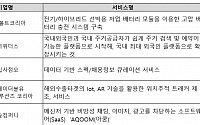 제5회 엔젤리더스포럼 개최…㈜이십사점오 등 5곳 온라인 IR 진행