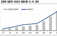 현대모비스, 올해가 장기 성장 추세 저점 ‘매수’-NH투자