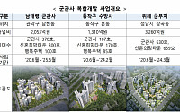 서울 남태령ㆍ동작, 성남 위례 軍 부지에 공공주택 1314호 공급