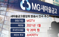 “우리도 농협처럼 방송 홍보”…새마을금고중앙회 ‘MGTV’ 개국 추진