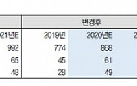 경동나비엔, 콘덴싱 의무화 법안에 실적 성장 기대 ‘목표가↑’-IBK투자