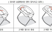 소비자원 "경사진 바운서ㆍ요람에서 아기 재우면 질식 사고 우려"