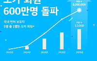 쏘카, 서비스 9년 만에 회원 600만 명 돌파
