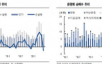 시중은행, 7월 늘어난 빚 상환부담...만기도래 11.5조