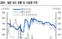 현대제철, 하반기 실적 개선 전망 ‘매수’-NH투자