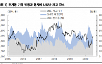 풍산, 방산 실적 증가ㆍ전기동 가격 상승 ‘투자의견↑’-한국투자