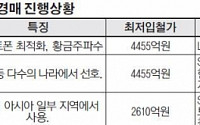 주파수 경매, 이통 3사 돈 싸움에 소비자 등꼴만 휜다