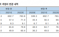 NHN한국사이버결제, 온라인쇼핑 시장 확대에 분기별 증익 추세 지속-KTB