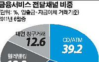 인터넷·모바일 뱅킹의 진화…“은행창구 풍경이 바뀌었어요”