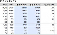 LG화학, 실적 기대감 가져도 좋다 ‘목표가↑’-이베스트투자