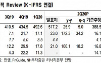 한샘, 긍정적인 영업환경에 실적 개선 기대 ‘목표가↑’-NH투자