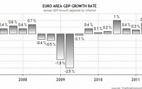 [위기의 한국경제]②유럽, 꺼지지 않는 재정위기 뇌관