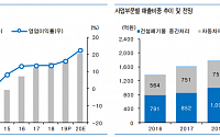 인선이엔티, 매립사업으로 실적 성장세 견인-유안타증권