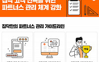 집닥, 파트너스 관리 체계 강화하자 고객 불만 70% ‘뚝’