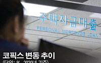 6월 신규 취급액 코픽스 0.89%…'사상 첫 0%대'