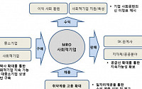 SK그룹, MRO 사회적기업 전환… 新 상생경영 모델 '주목'
