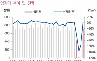 강원랜드, 단계별 재개장에 따른 실적 회복 기대 ‘매수’-키움증권