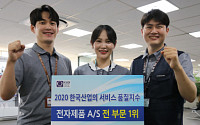 삼성전자서비스, '한국산업의 서비스 품질지수' 전자부문 1위 석권