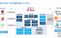 한컴위드, 과기정통부 마이데이터 실증 서비스 사업자 선정